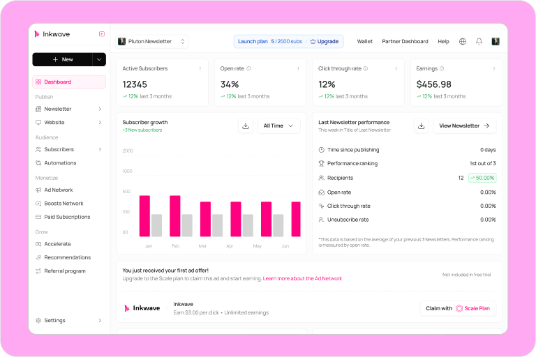 Inkwave creator dashboard with audience and newsletter performance