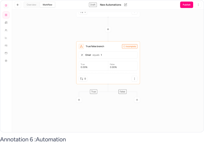 Inkwave V2 automation, segmentation, and website builder screens